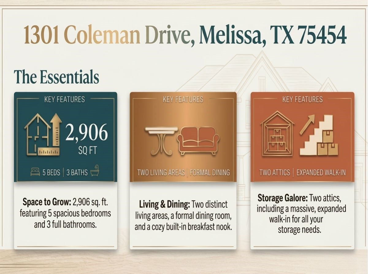 1301 Coleman Drive, Melissa, TX, 75454